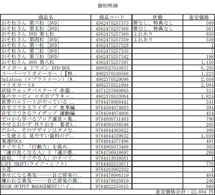 セコハンバイヤー査定結果の明細