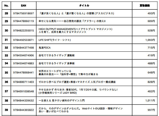 BUY王の査定結果のPDF