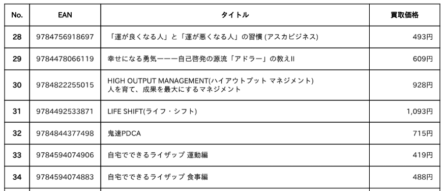 買取明細の画像