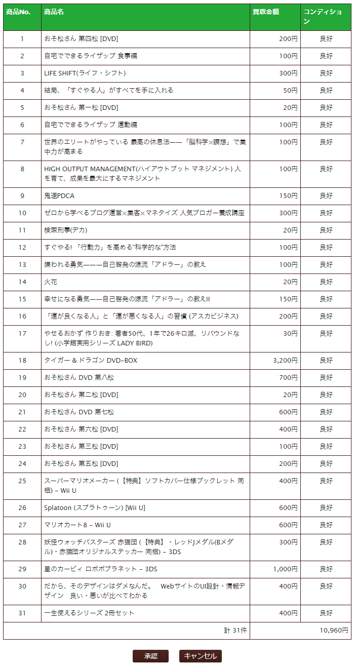 古本買取ドットコム査定結果の詳細