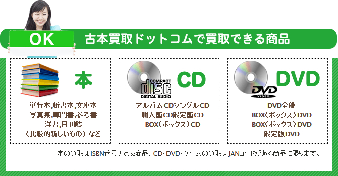 古本買取ドットコムの取扱いジャンルの画像