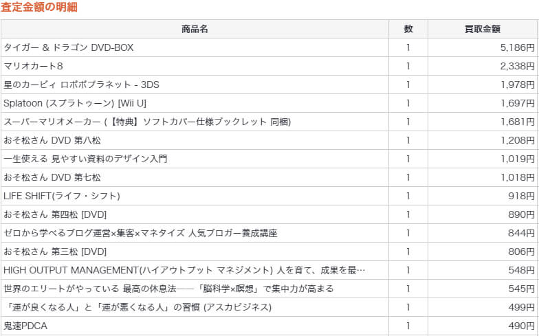 リコマース査定結果の詳細