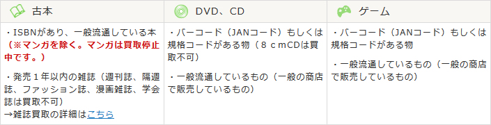 定番屋の買取りできる物の画像
