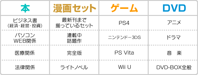 Vabooの得意な買取ジャンルの画像